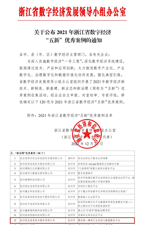筑龍股份獲評(píng)2021年浙江省數(shù)字經(jīng)濟(jì)“五新”優(yōu)秀案例