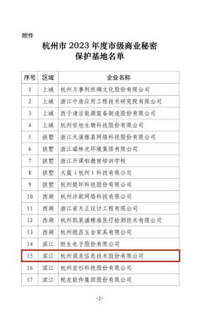 喜訊|筑龍股份獲選杭州市“市級(jí)商業(yè)秘密保護(hù)基地”